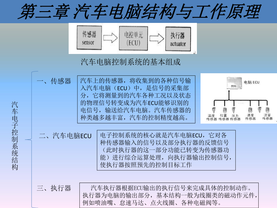 汽车电子技术第3章汽车电脑结构与工作原理课件.ppt_第2页