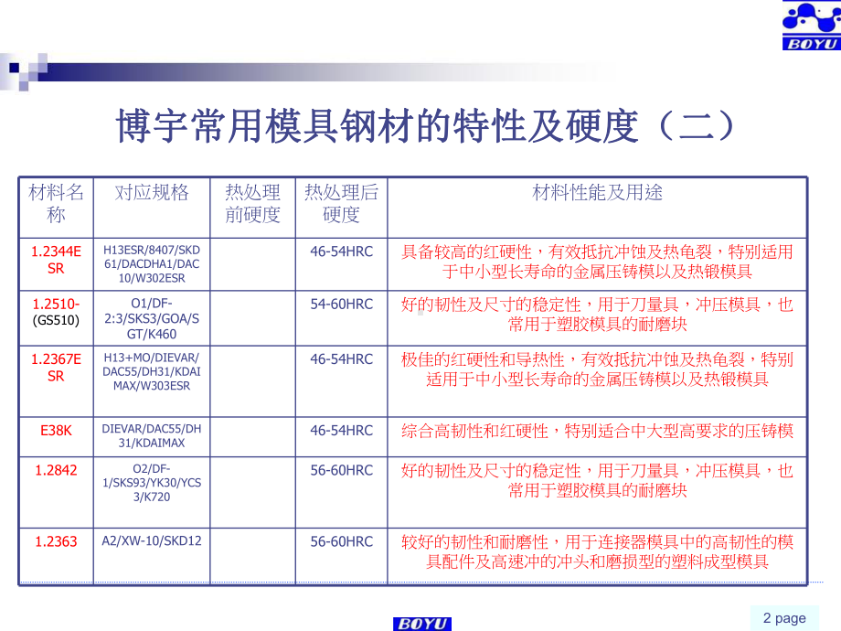 博宇常用模具钢材的特性及硬度课件.ppt_第2页