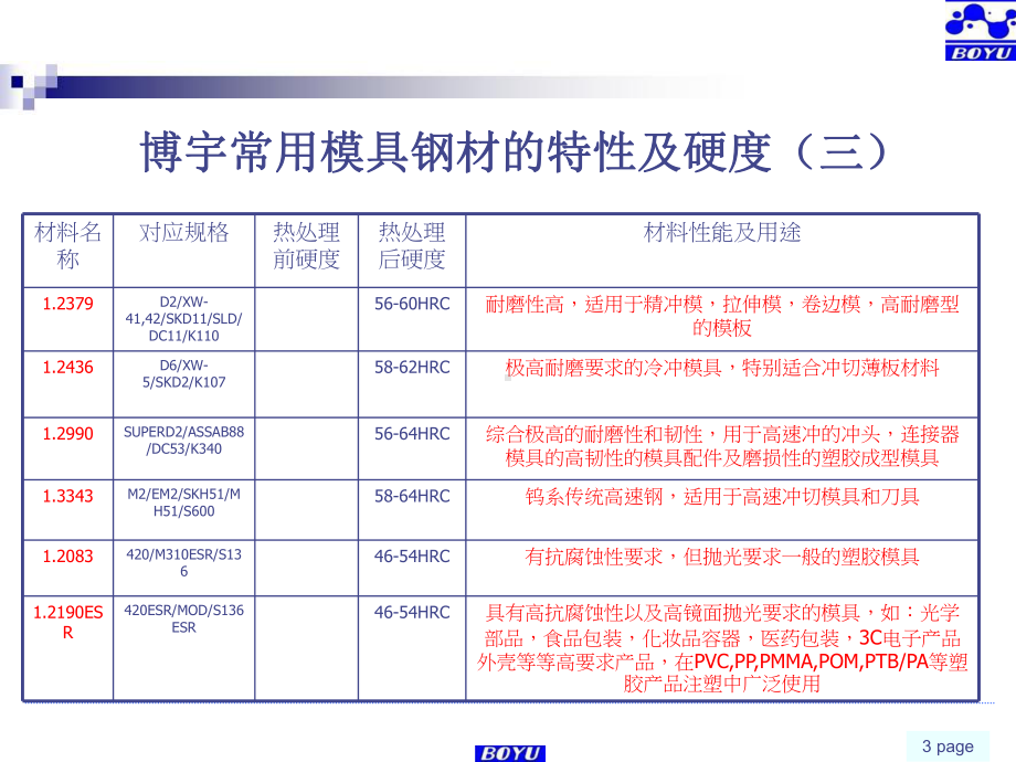 博宇常用模具钢材的特性及硬度课件.ppt_第3页