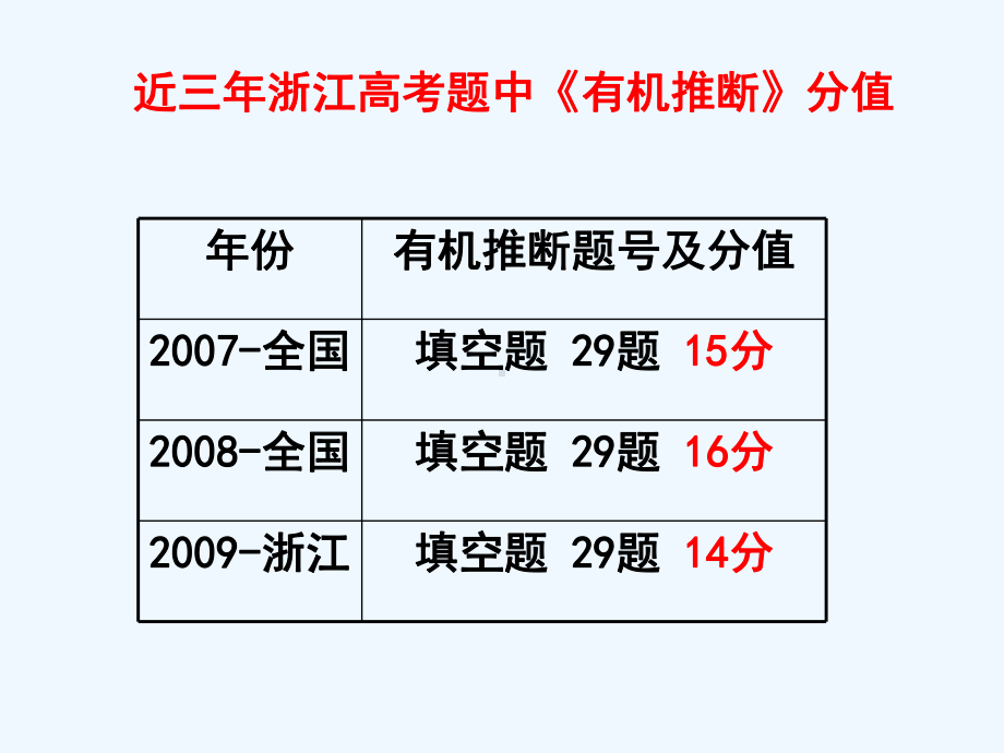 有机推断-通用课件.ppt_第3页