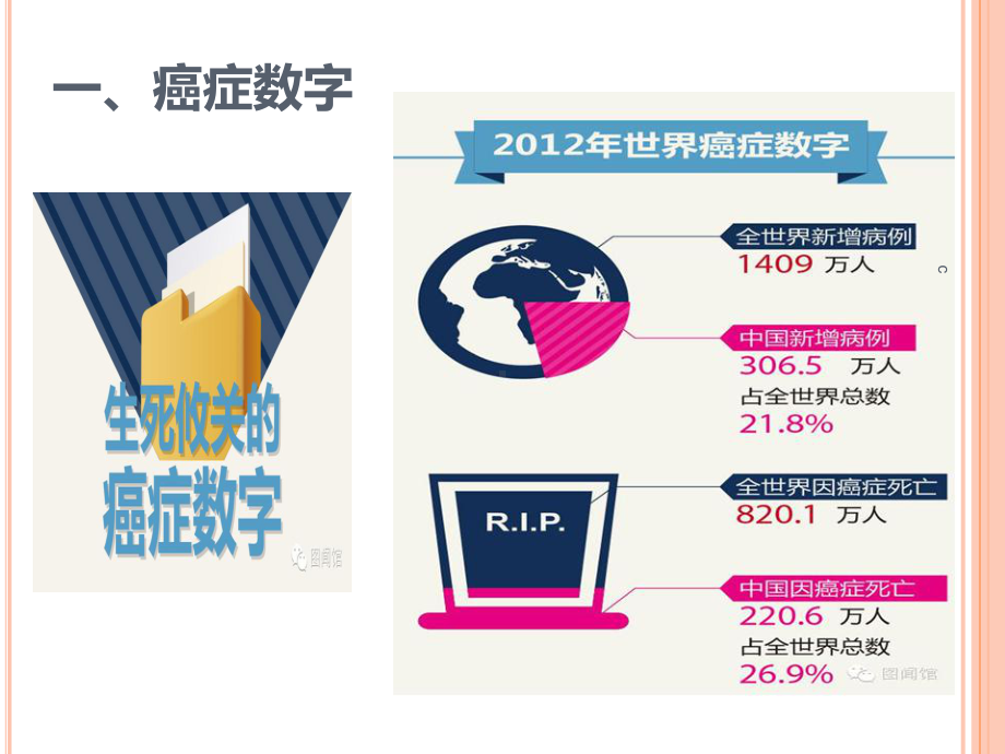 学习资料识别癌症的早期信号课件.ppt_第2页