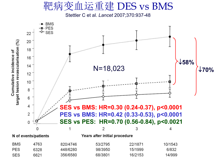 使用生物可降解聚合物技术的BioMatrix支架的最新结果课件.ppt_第2页