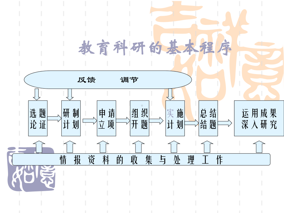 怎样撰写开题报告课件.ppt_第2页