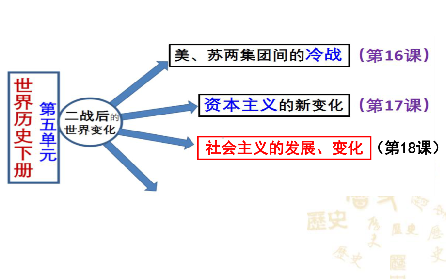 部编版九年级历史下册第五单元第18课-社会主义的发展与挫折课件.pptx_第1页