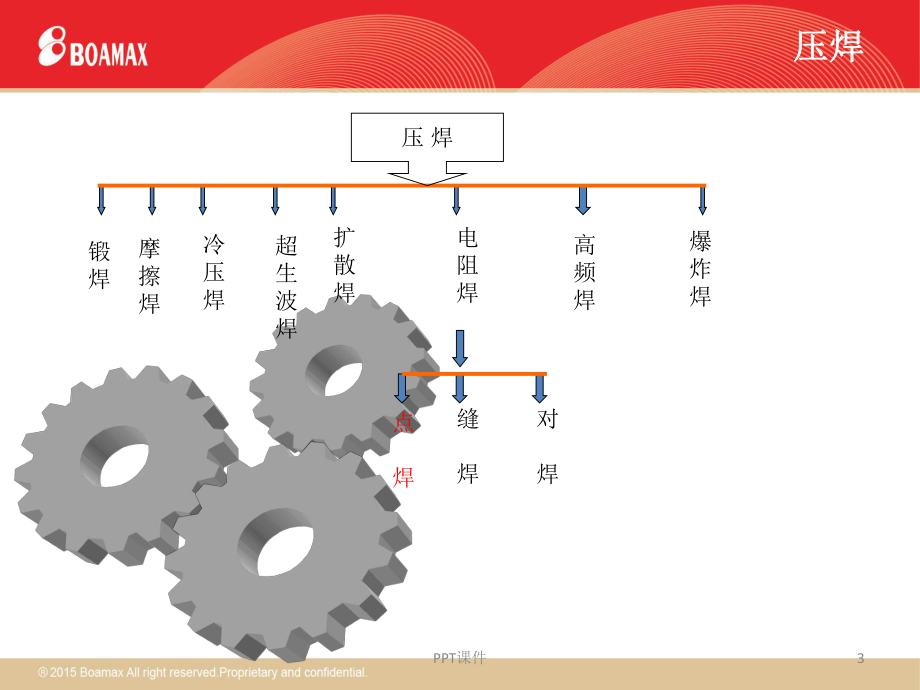 焊接基础知识培训-2课件.ppt_第3页