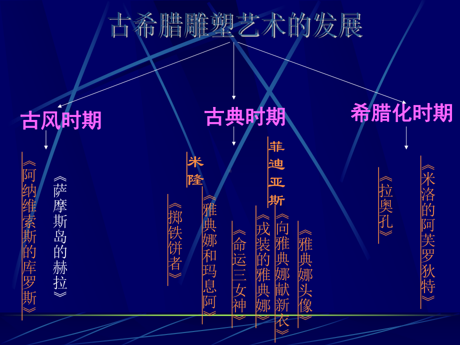 雅典娜与玛息阿课件.ppt_第3页