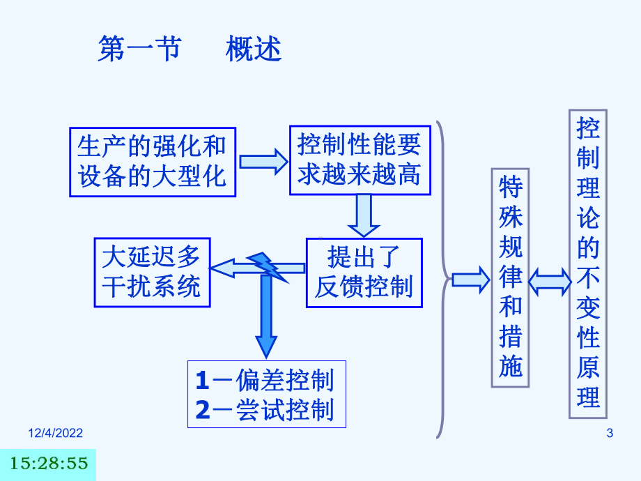 过程控制系统大时延控制系统课件.ppt_第3页