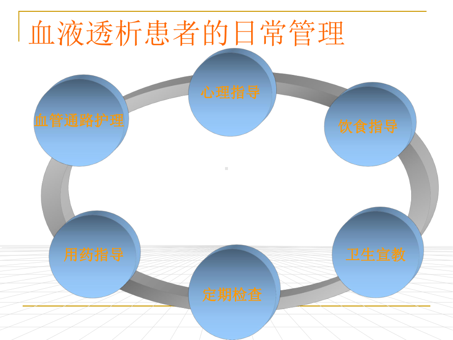 血透患者的日常管理课件.ppt_第2页