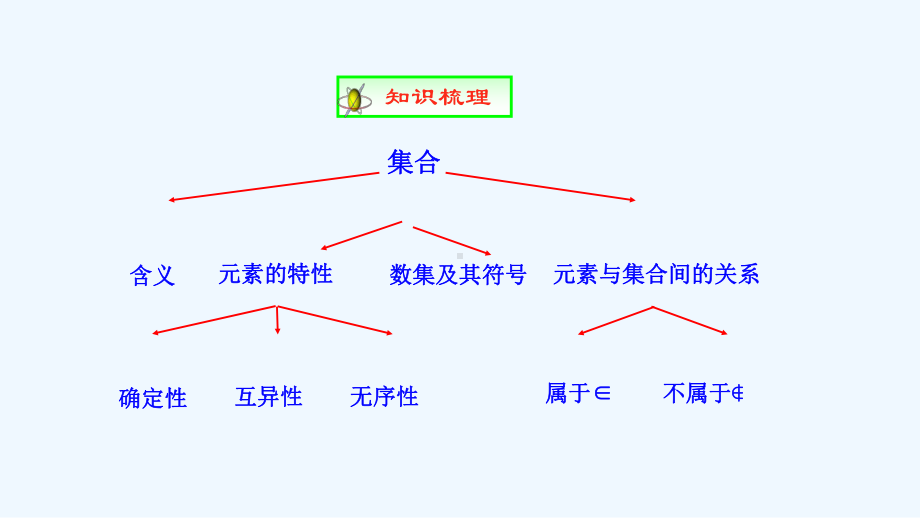 人教A高中数学必修1-111-集合的含义与表示课件(第二课时)2-.ppt_第2页