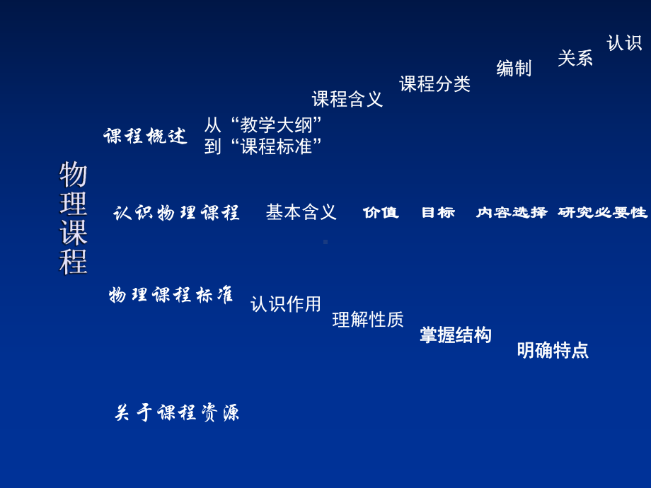 物理课程与教材研究课件.ppt_第2页