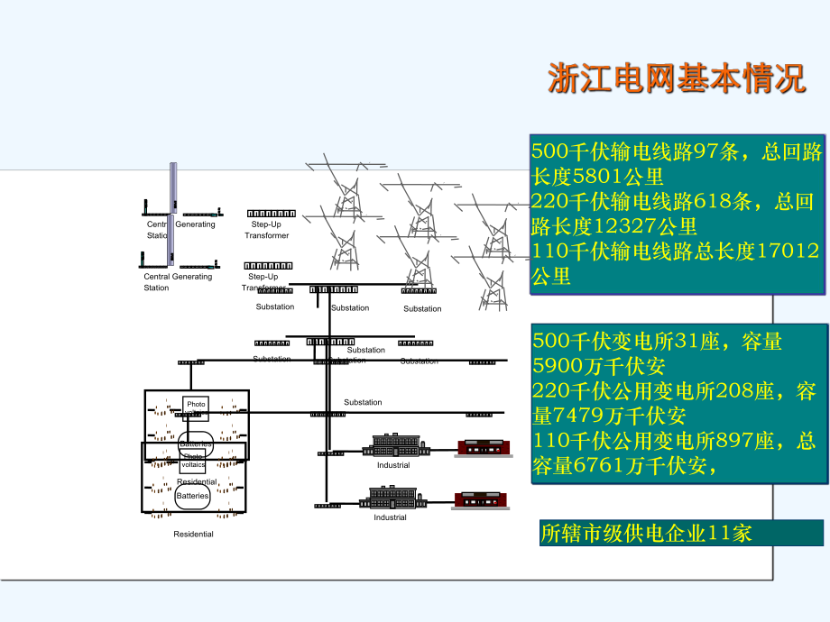 浙江省电力公司状态检修工作情况汇报课件.ppt_第2页