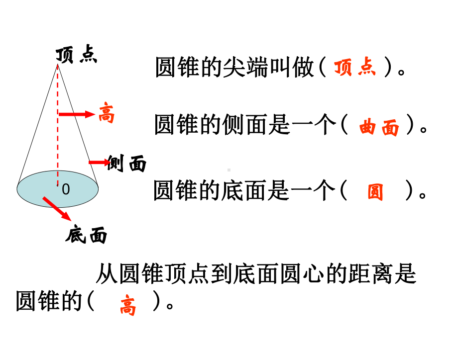 小学数学总复习圆柱和圆锥课件.ppt_第3页