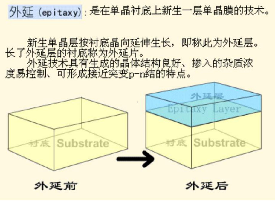 硅中氧主要来源于熔融硅与石英坩埚的反应因此直拉硅单晶比区熔硅课件.ppt_第2页