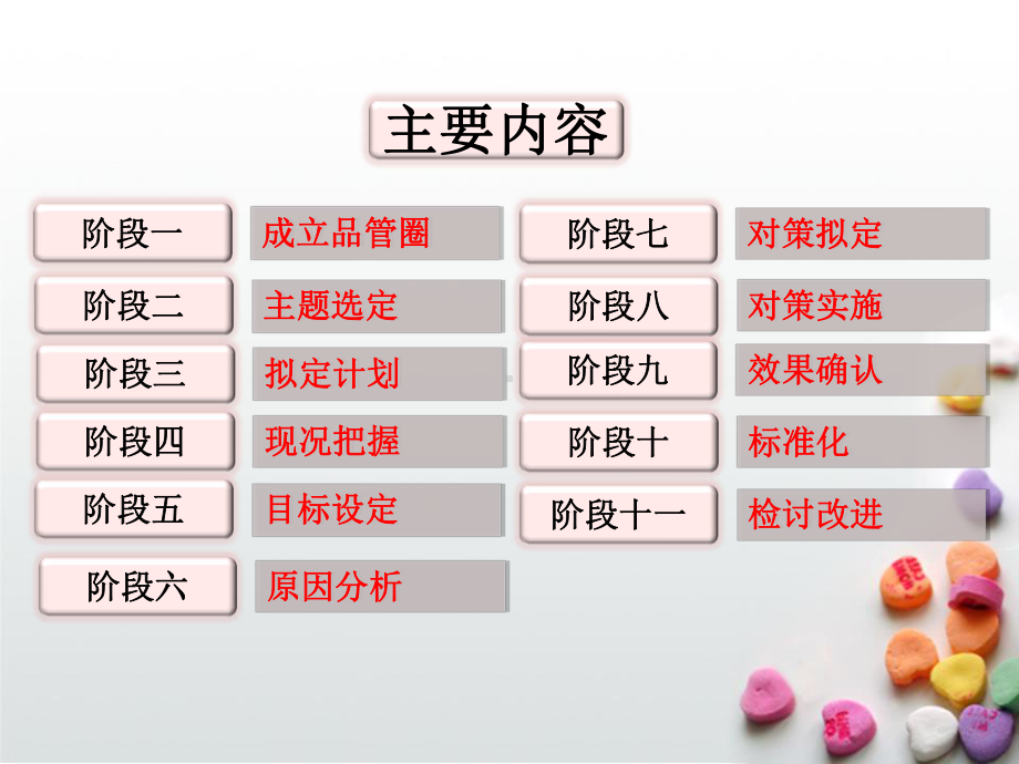 医疗呼吸科品管圈成果汇报模板成品-提高痰培养标本留取率课件.ppt_第3页