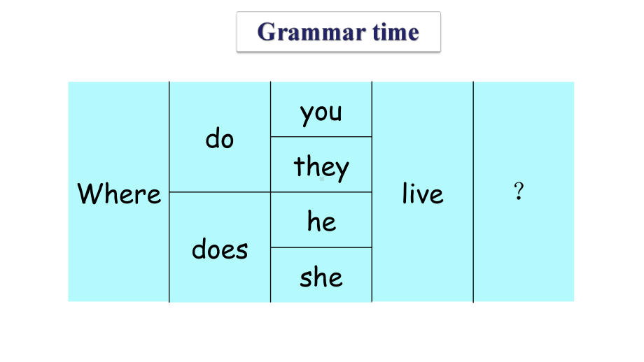 五年级下册英语课件-Unit 2 How do you come to schoolGrammar time & Fun time译林版（三起）(共12张PPT).pptx_第3页