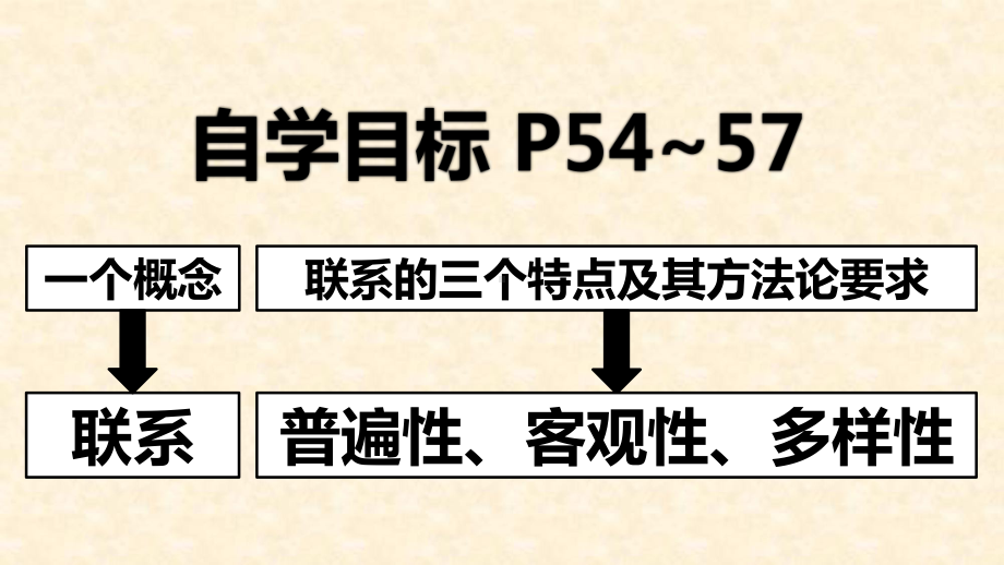 人教版高中政治必修生活与哲学世界是普遍联系的课件.pptx_第3页