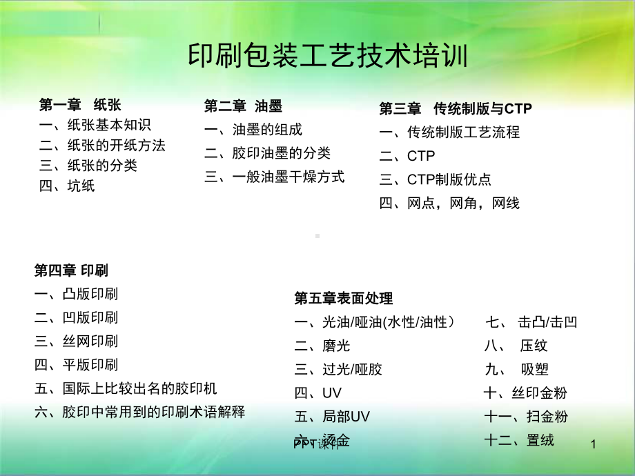 印刷包装工艺技术培训课件.ppt_第1页