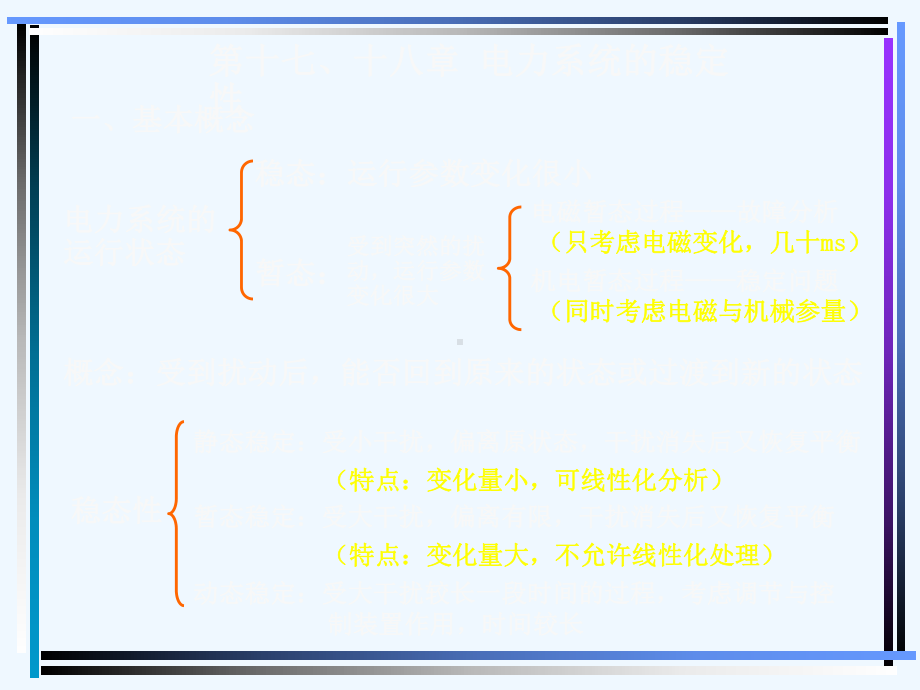 电力系统分析17和18章课件.ppt_第1页