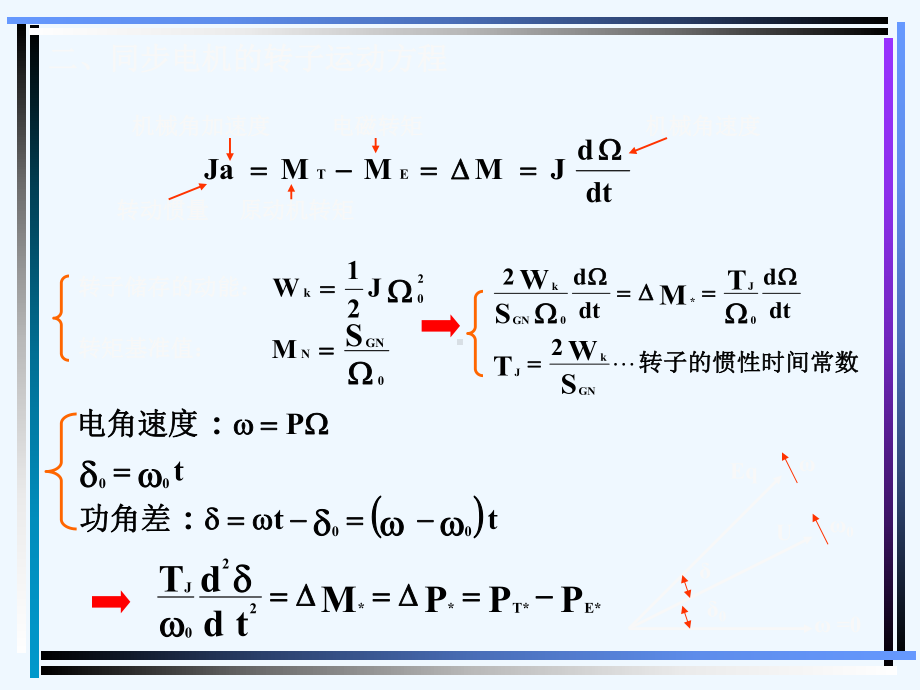 电力系统分析17和18章课件.ppt_第2页