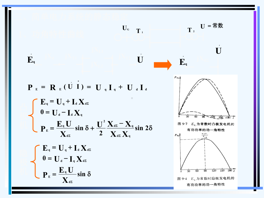 电力系统分析17和18章课件.ppt_第3页