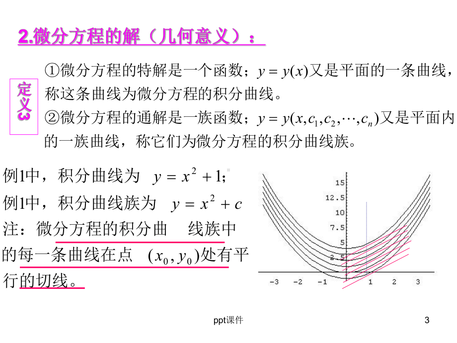 常微分方程总结课件.ppt_第3页