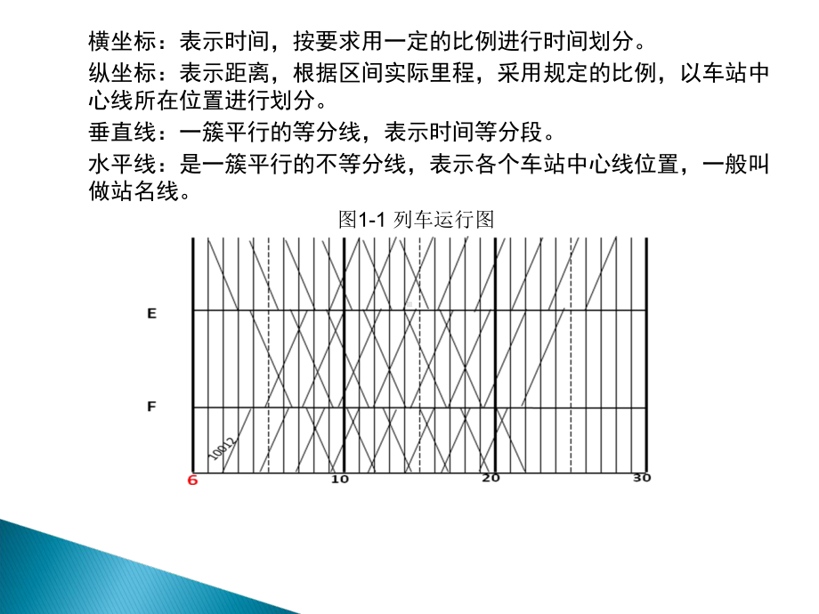 列车图运行图课件.ppt_第2页