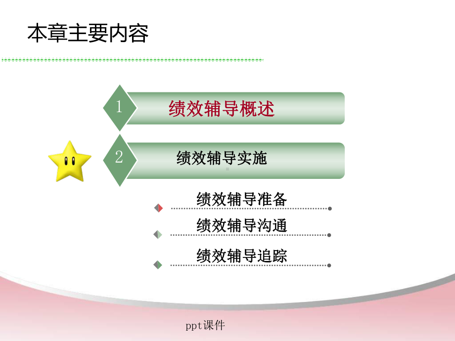 第3章绩效辅导课件.ppt_第2页