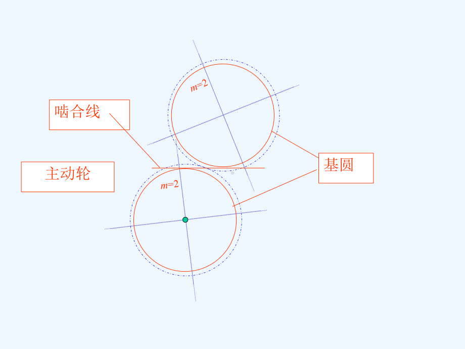 机械设计基础4第4章齿轮机构-重合度课件.ppt_第3页