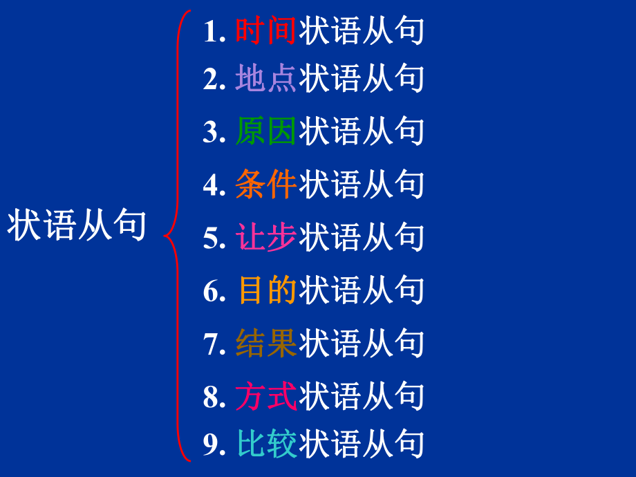 状语从句简单课件.ppt_第3页