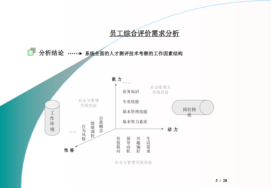 北森人力资源测评系统课件.ppt_第3页