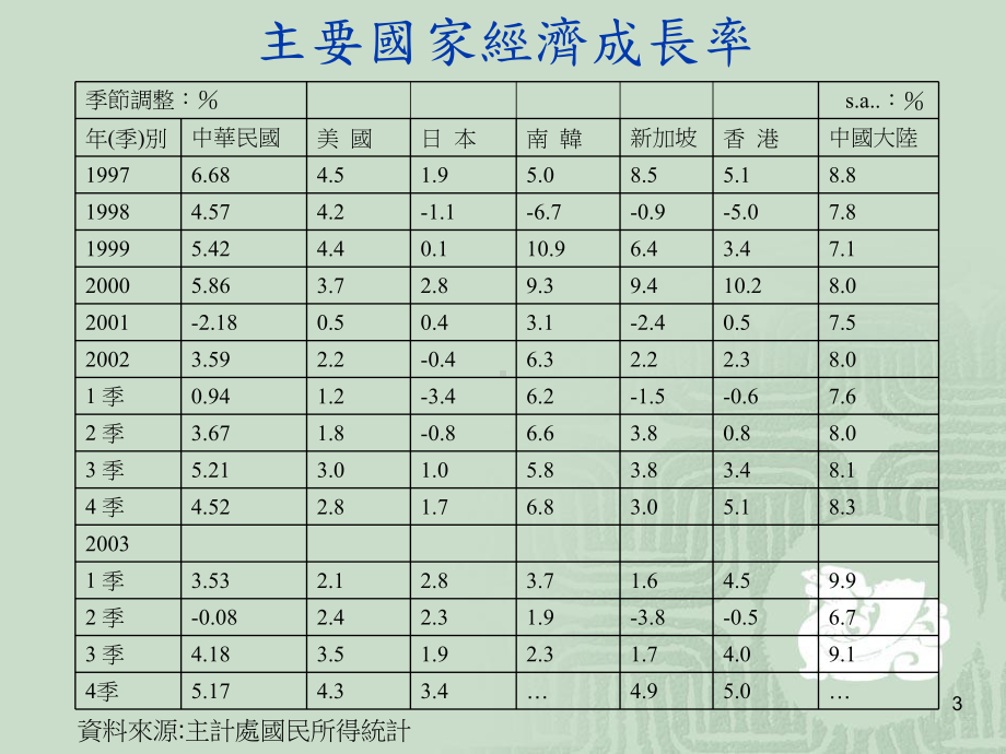 金融改革与财政改革对总体经济的影响课件.ppt_第3页