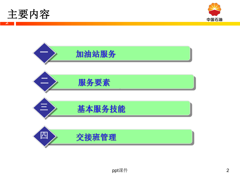 加油站服务与管理课件-002.ppt_第2页