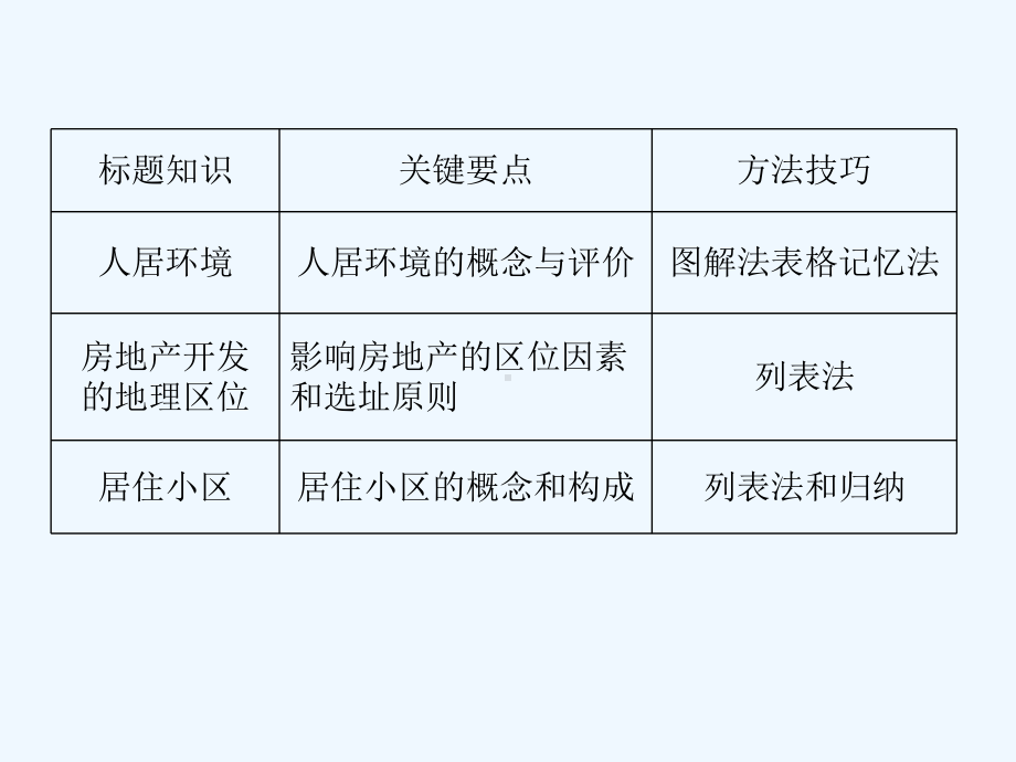 城乡人居环境课件.ppt_第3页