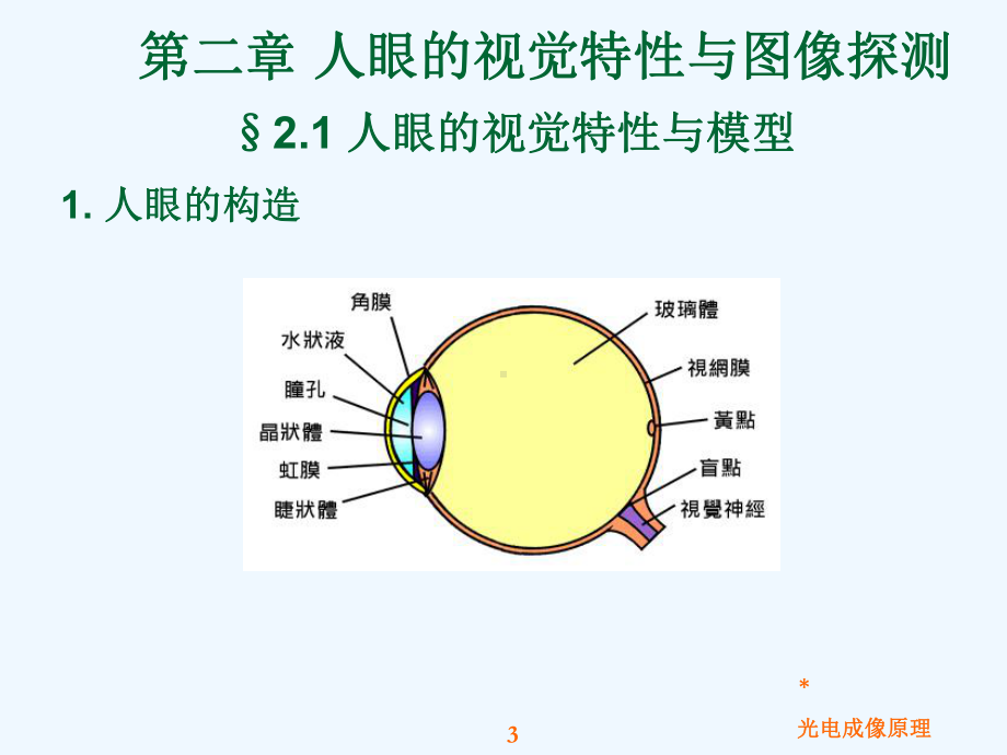 第二章-人眼的视觉特性与图像探测课件.ppt_第3页