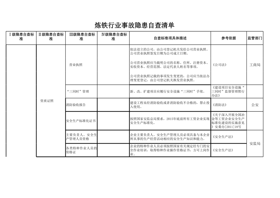 炼铁行业事故隐患自查清单范本参考模板范本.xlsx_第1页