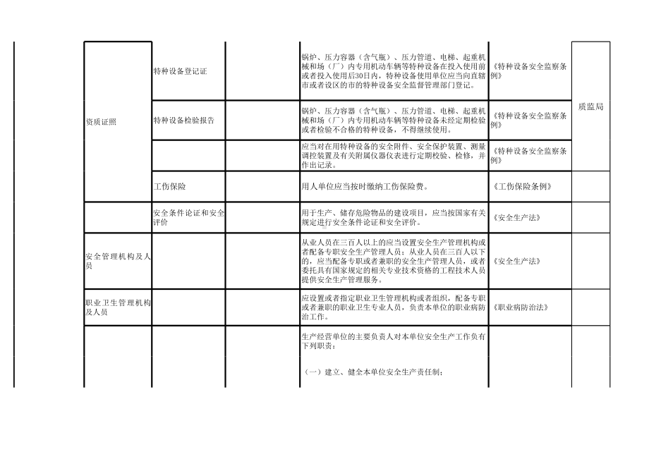 炼铁行业事故隐患自查清单范本参考模板范本.xlsx_第2页