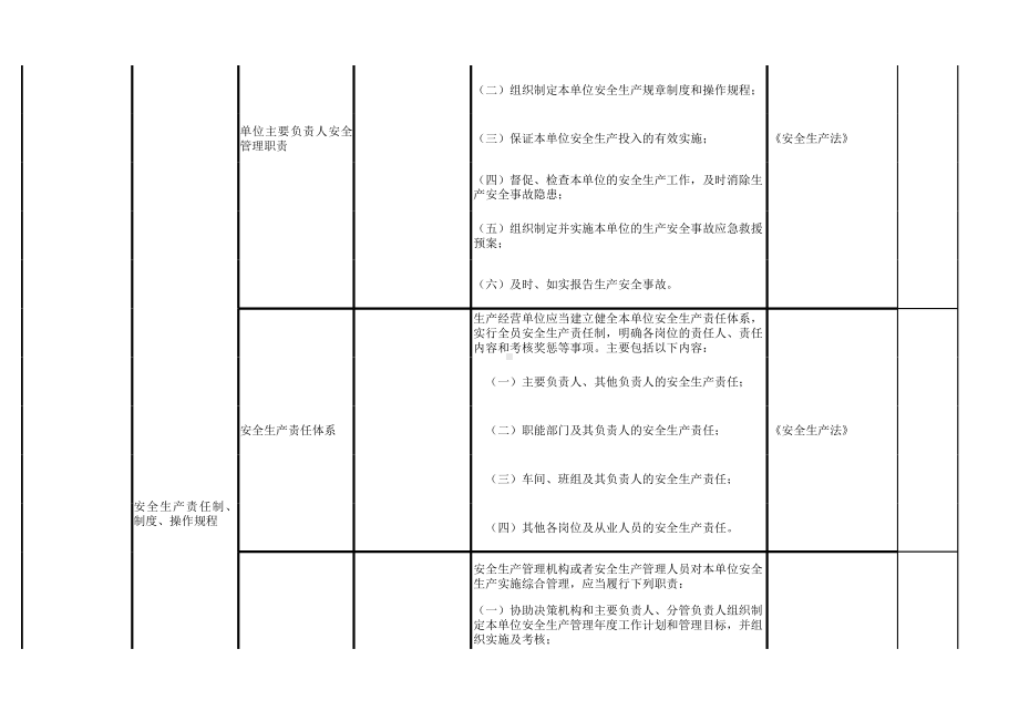 炼铁行业事故隐患自查清单范本参考模板范本.xlsx_第3页