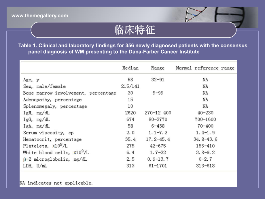 华氏巨球蛋白血症课件.ppt_第3页