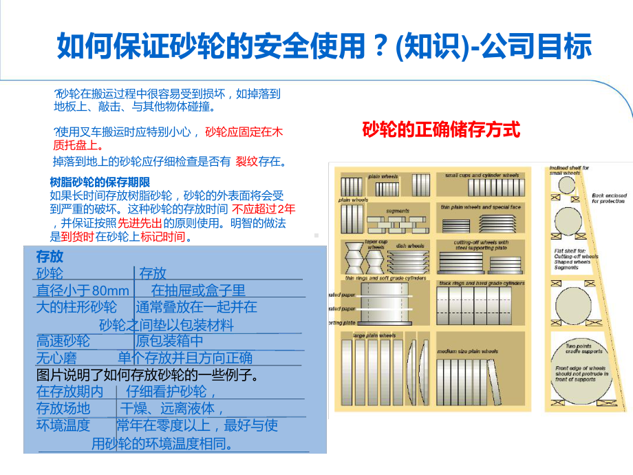 使用砂轮的安全常识课件.ppt_第2页