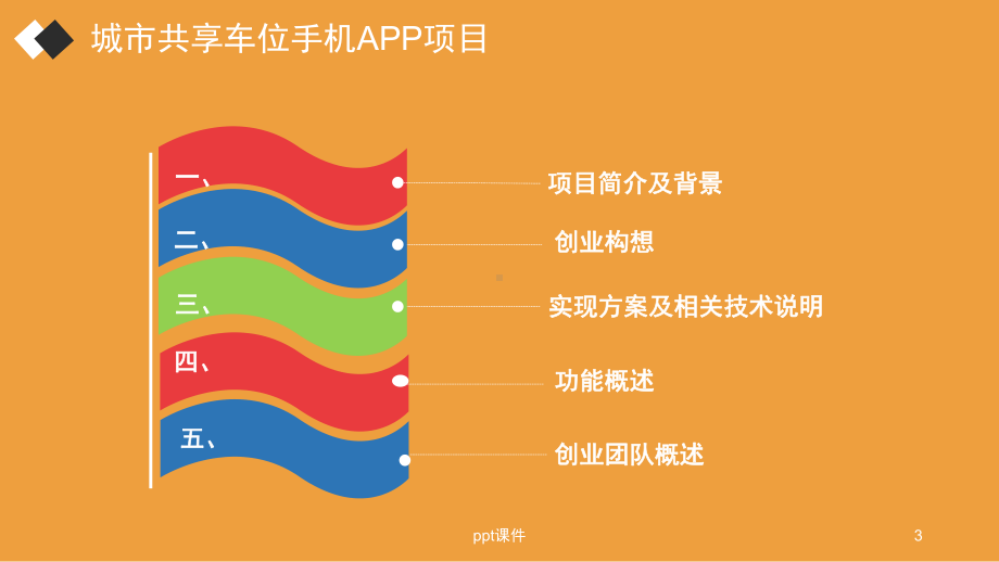 城市共享车位手机App-易泊车课件.ppt_第3页