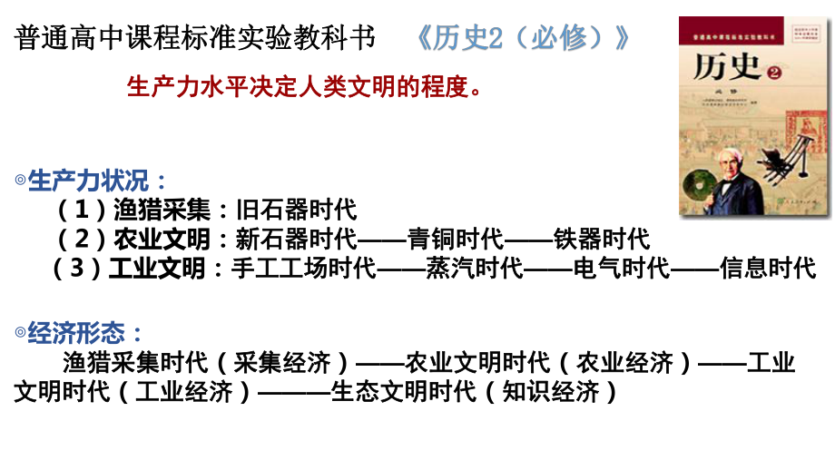 人教版历史必修2第一单元第1课-《发达的古代农业》课件.pptx_第2页