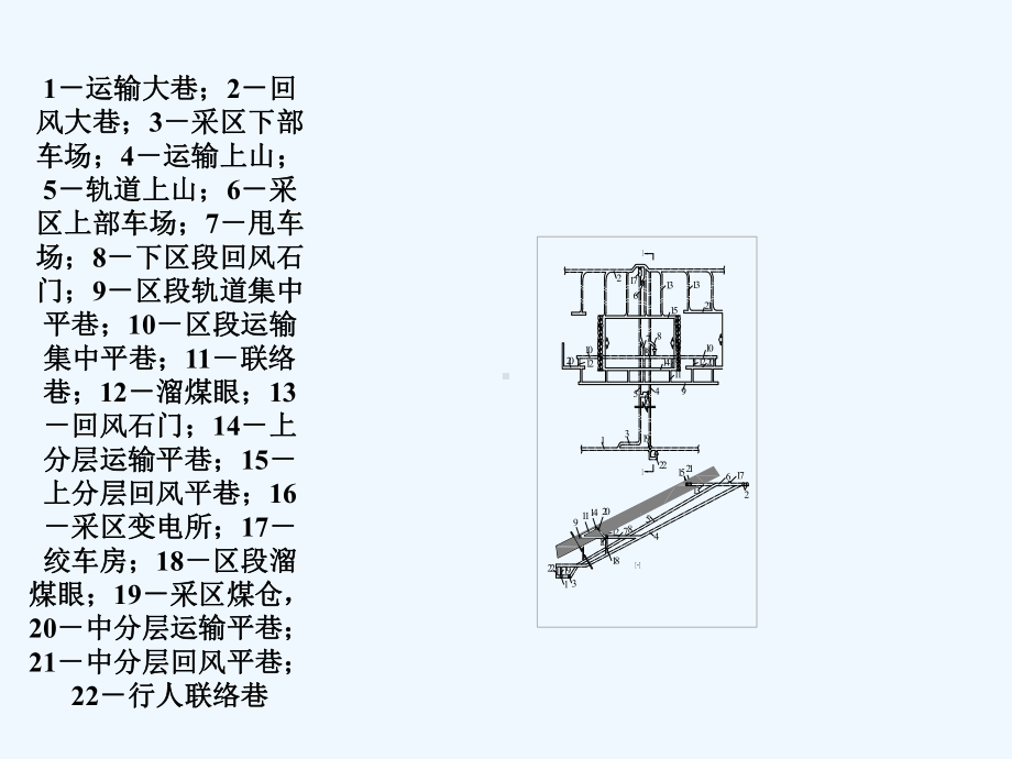 采煤方法之第五章-倾斜分层下行垮落采煤法课件.ppt_第3页