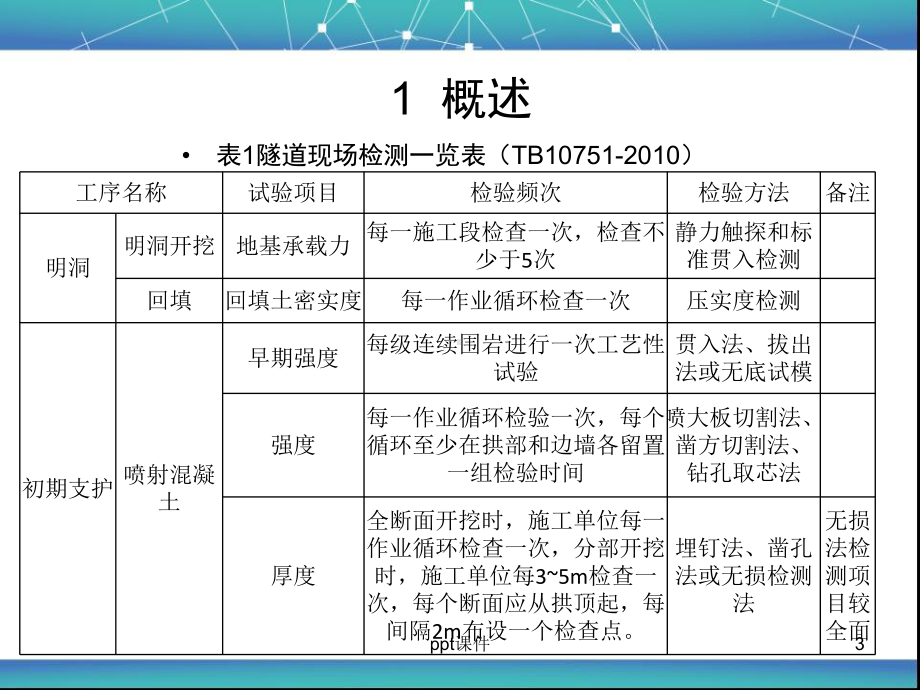 隧道工程检测技术课件.ppt_第3页