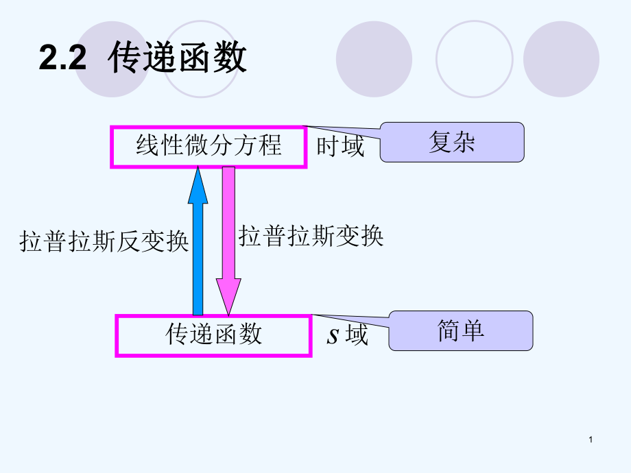 自动控制原理-第2章-课件.ppt_第1页