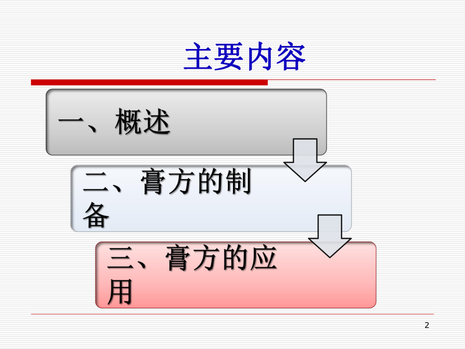 全面理解、正确使用膏方医学课件.ppt_第2页