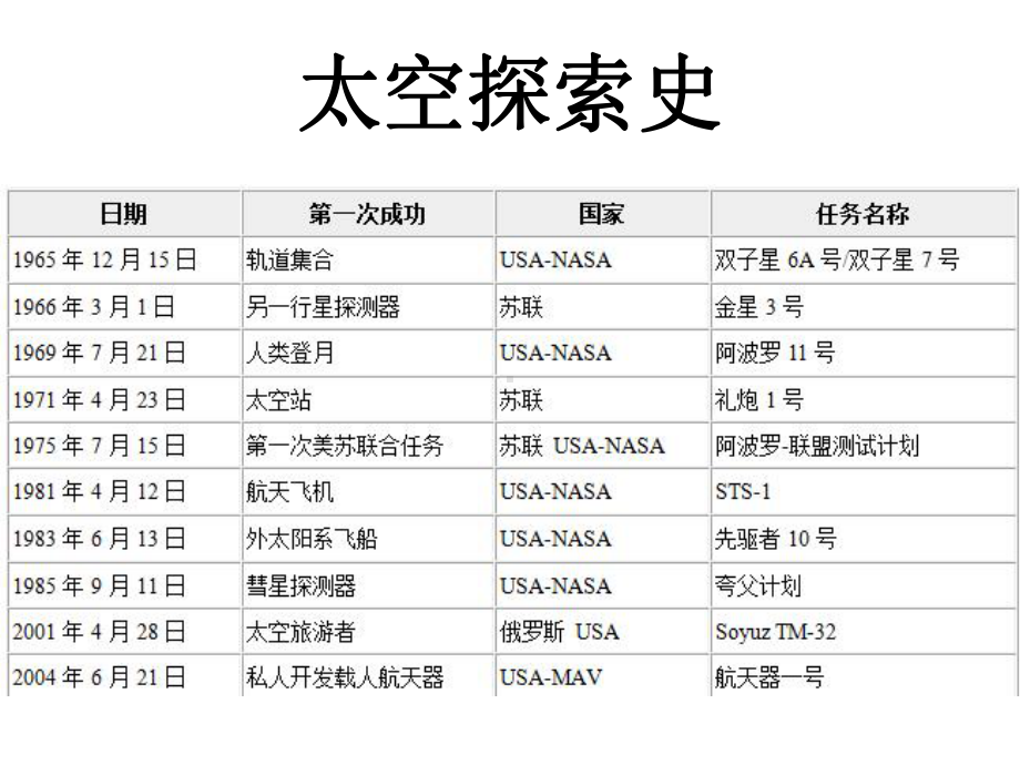 第九章-宇航员的太空探索课件.ppt_第3页