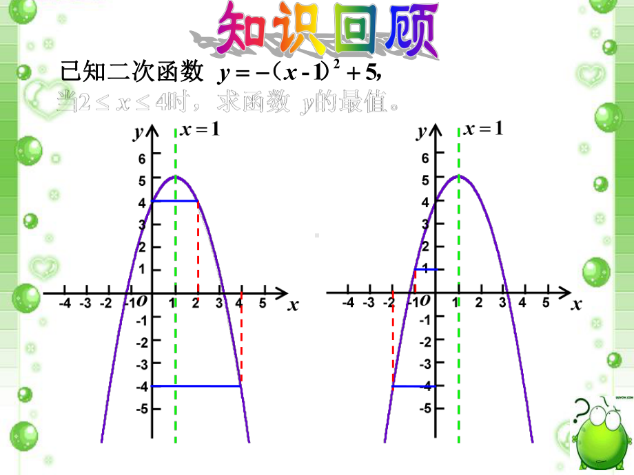 九年级下册二次函数在给定范围内的最值问题课件.pptx_第2页