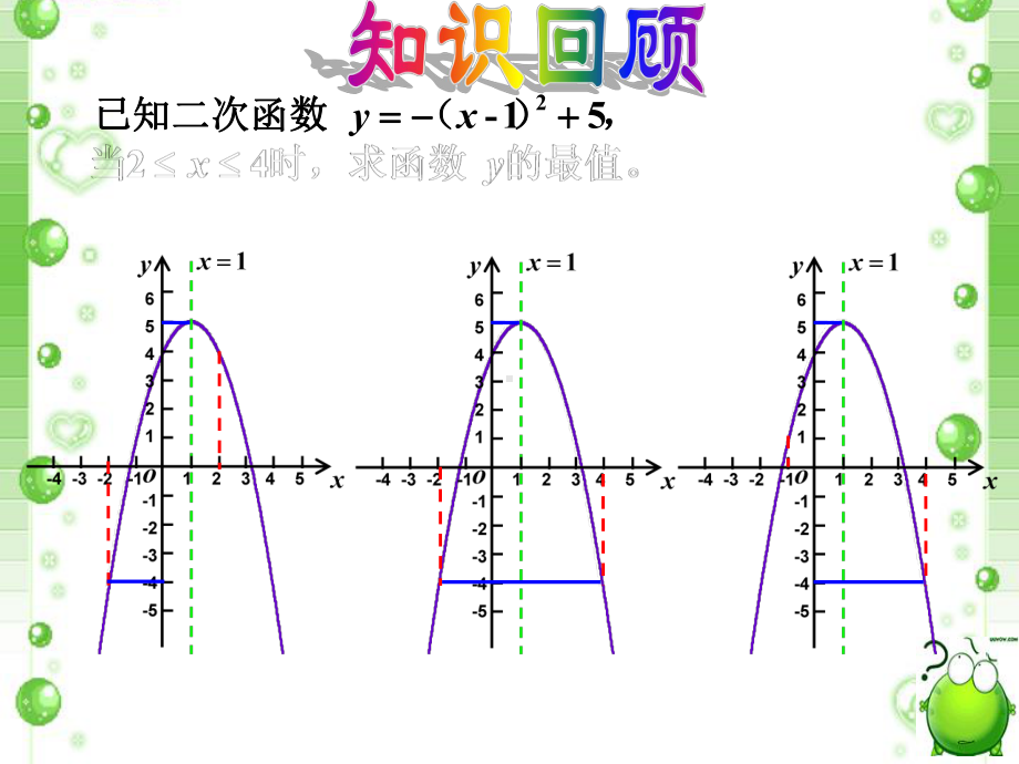 九年级下册二次函数在给定范围内的最值问题课件.pptx_第3页