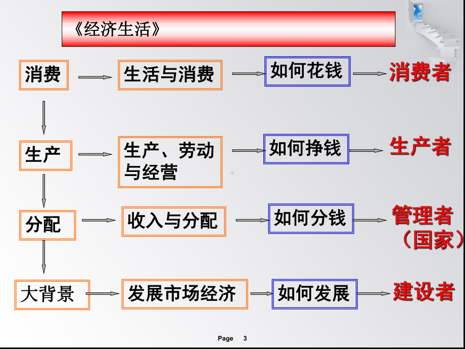 人教版高中政治必修一课件：11揭开货币的神秘面纱.ppt_第3页