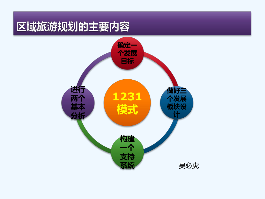 区域旅游规划的主要内容课件.pptx_第1页